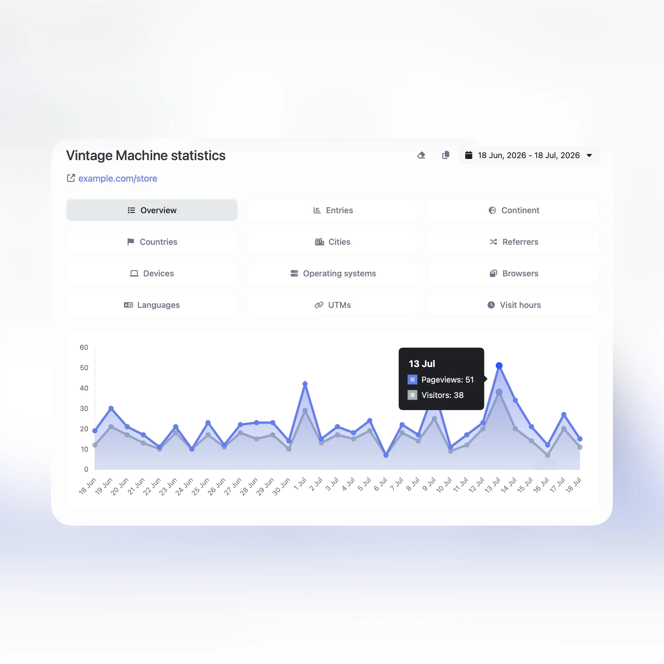 Analitika i statistike digitalnog menija